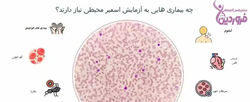 آزمایش اسمیر خون محیطی, آزمایشگاه فروردین