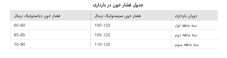 فشار خون در بارداری