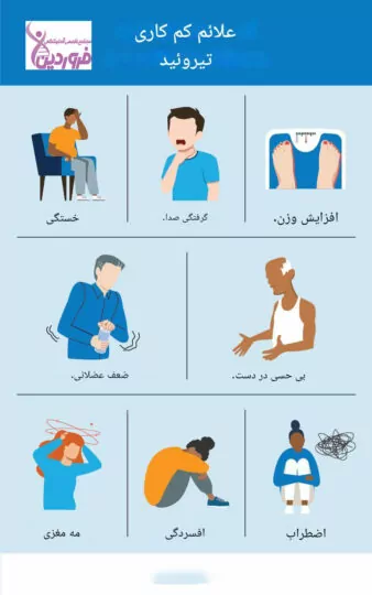 علائم تیروئید کم کار