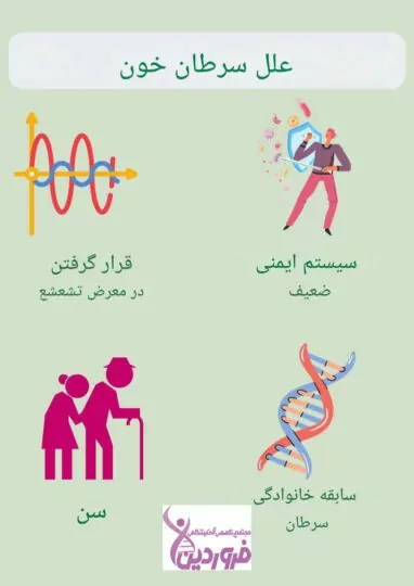 علل سرطان خون