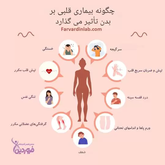 اثرات بیماریهای قلبی