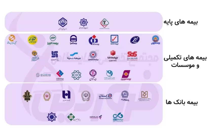 بیمه های طرف قرارداد