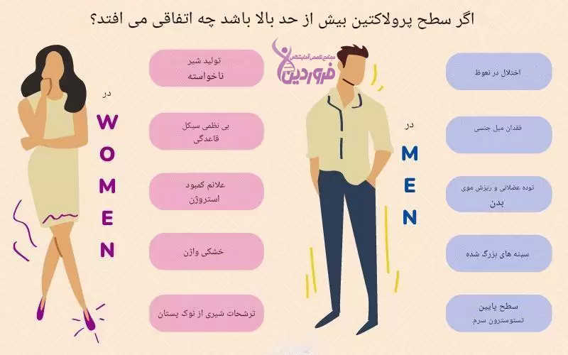 عوارض پرولاکتین بالا چیست؟