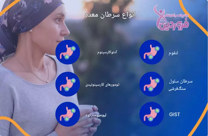 انواع سرطانها