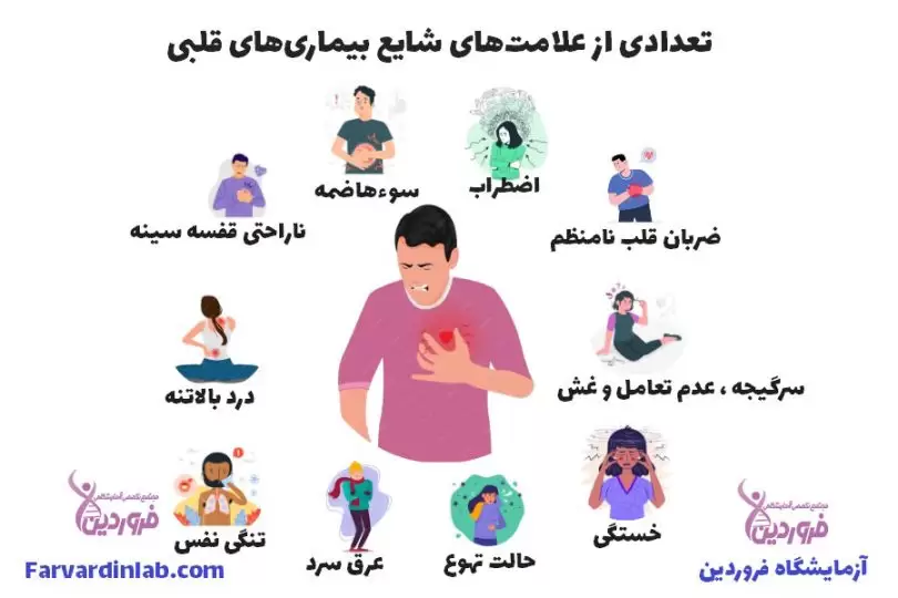 ده علامت شایع بیماریهای قلب