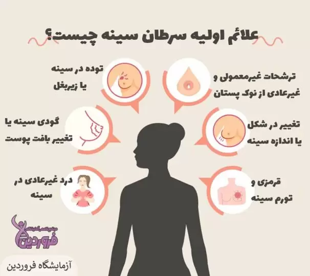 سرطان سینه چه علائمی دارد