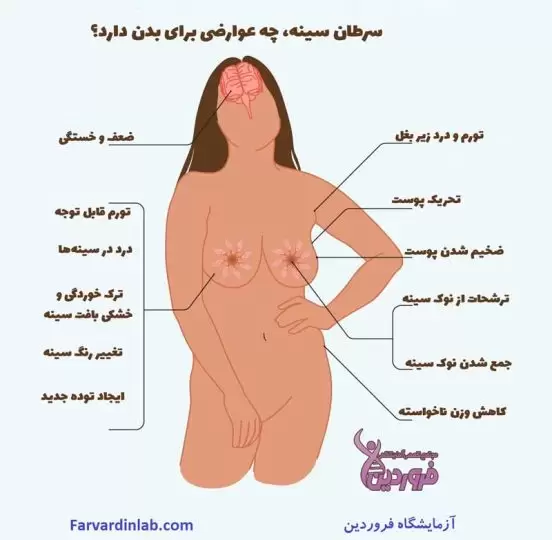 عوارض سرطان سینه در بدن چیست