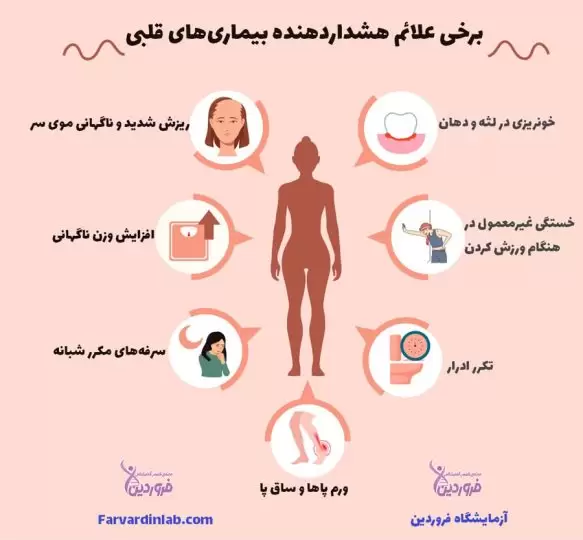 علائم هشداردهنده بیماری قلبی