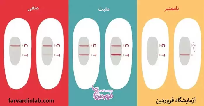 آزمایش اسپرم در خانه