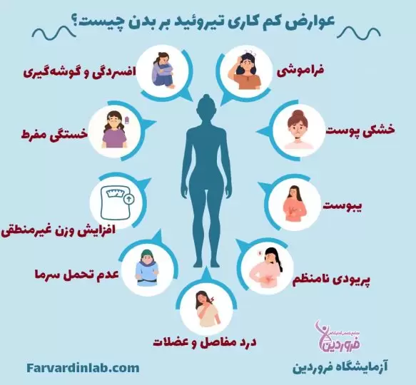 علائم تیروئید کم کار در زنان