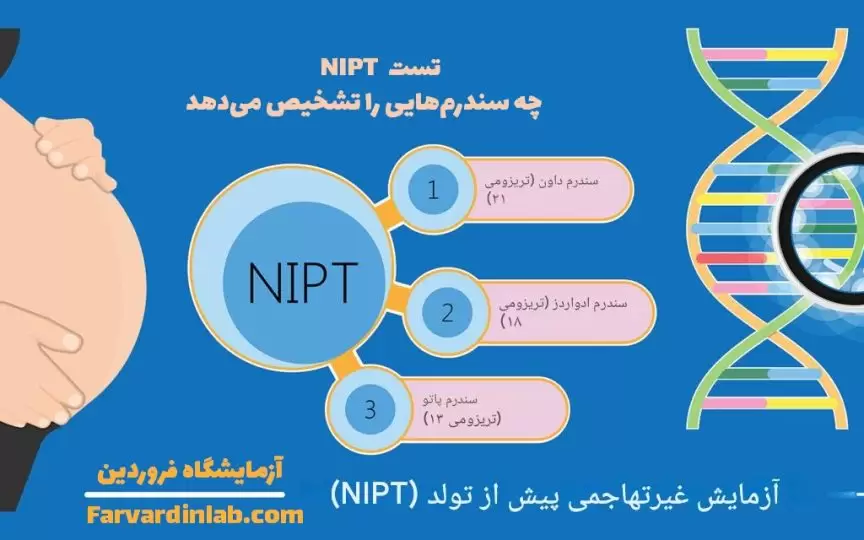 قیمت آزمایش NIPT